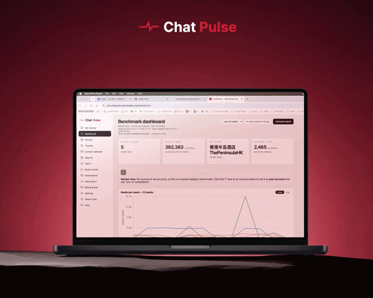 ChatPulse — WeChat Official Account analytics dashboard